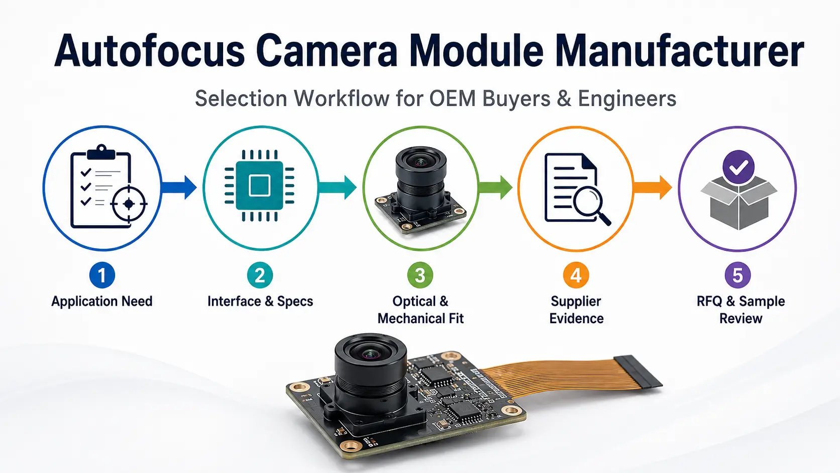 Autofocus Camera Module Manufacturer