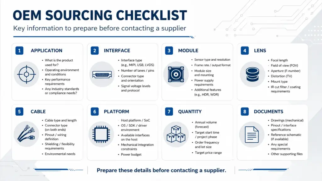 How to Choose a Camera Module Manufacturer in China for Custom OEM Projects 3 RFQ checklist for custom OEM camera module projects