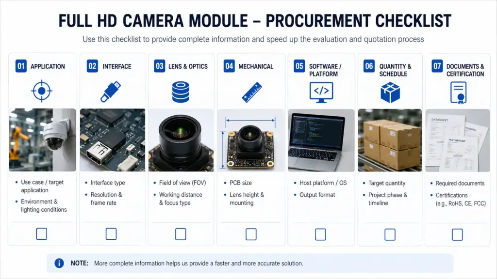 Customized Full HD Camera Module: Specification and RFQ Guide 3 Checklist for application, interface, lens/FOV, size, connector, platform, quantity, documents, and validation needs