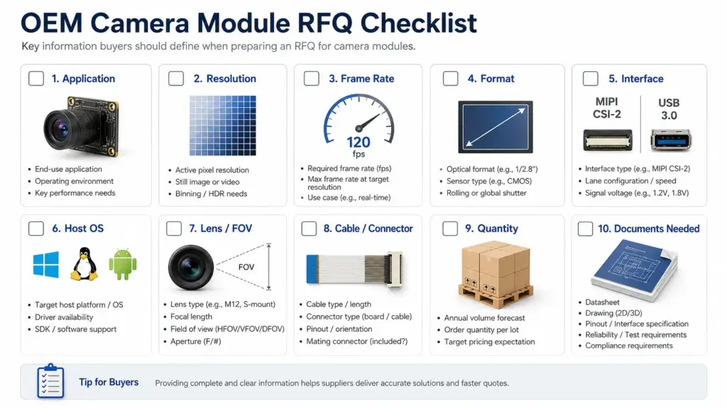 H.264 WDR USB Camera Module Manufacturer: Confirm Fit Before RFQ 3 Checklist of details to send when requesting a high-speed USB camera module quotation