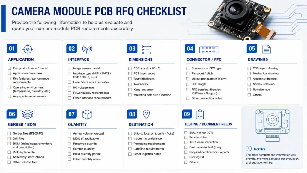 Checklist of project details to prepare before requesting a camera module PCB quotation
