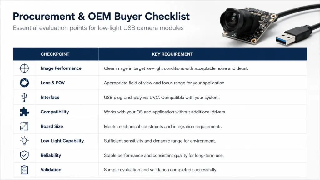Starlight USB Camera Module Manufacturer 4 Checklist of application, lighting, lens, FOV, interface, OS, quantity, and documents