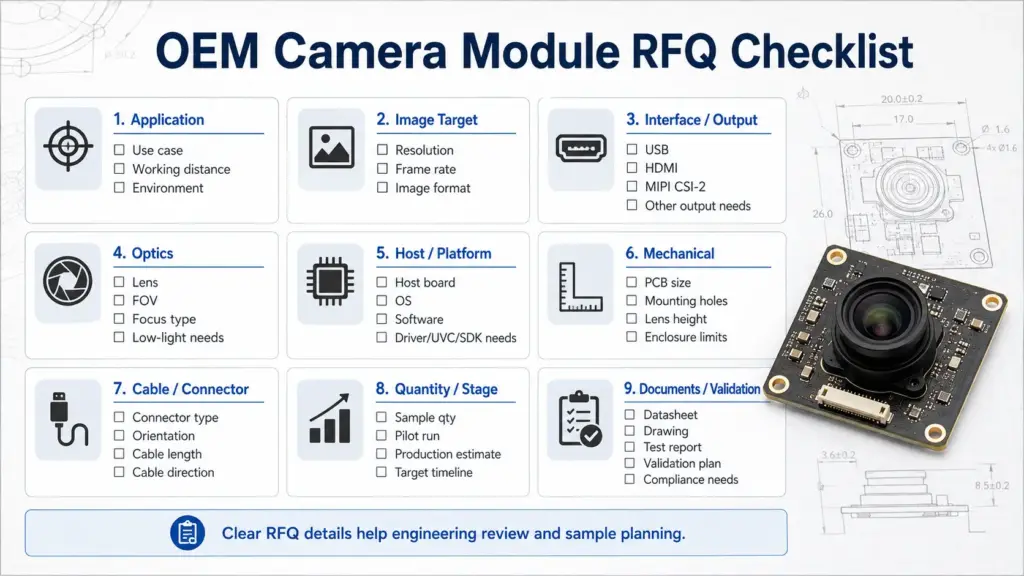 Checklist of RFQ details for a custom 4K USB Type-C and HDMI camera module.