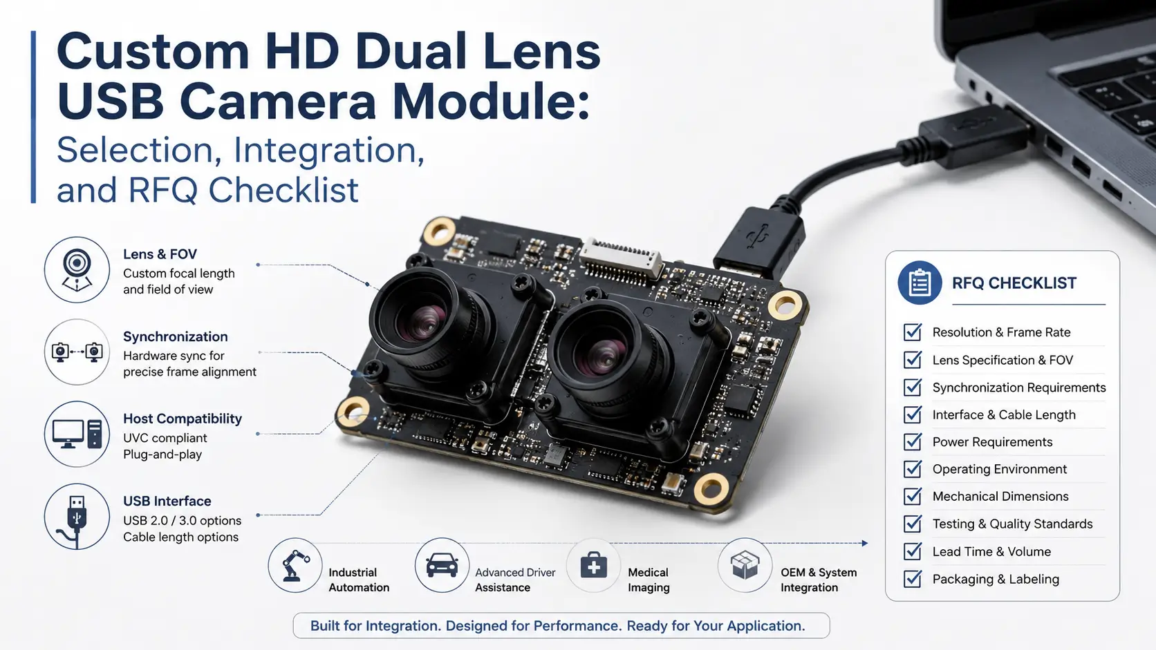 About 28 Custom HD Dual Lens USB Camera Module: Selection, Integration, and RFQ Checklist