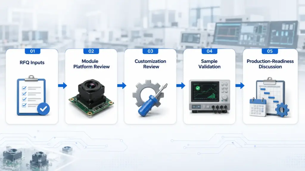 OEM Processing of Autofocus USB Camera Modules: RFQ and Validation Guide 1
Diagram showing RFQ, module review, customization review, sample validation, and production-readiness discussion